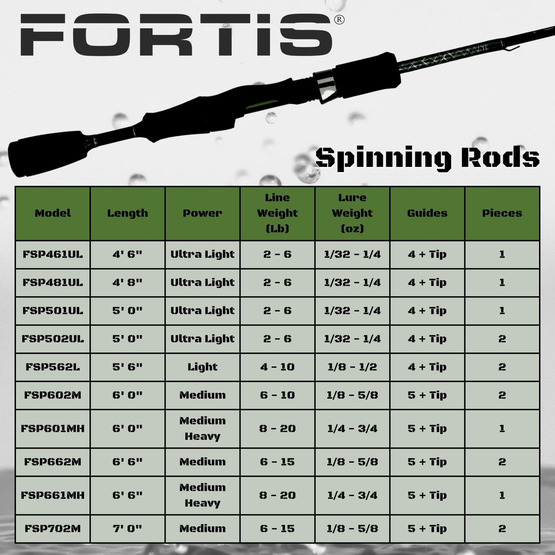 6'6" Fiberglass/Graphite Spinning Rod, Medium Heavy Action | 1 Piece | FORTIS - Hazy Fly Fishing