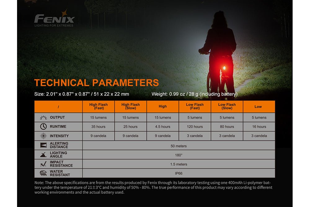 Fenix BC05R V2.0 Rechargeable Bicycle Tail Light - Hazy Fly Fishing