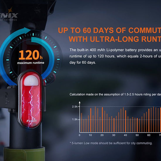 Fenix BC05R V2.0 Rechargeable Bicycle Tail Light - Hazy Fly Fishing