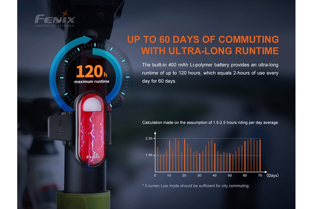 Fenix BC05R V2.0 Rechargeable Bicycle Tail Light - Hazy Fly Fishing