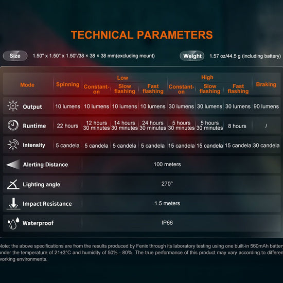 Fenix BC06R Smart - Brake Bicycle Taillight - Hazy Fly Fishing