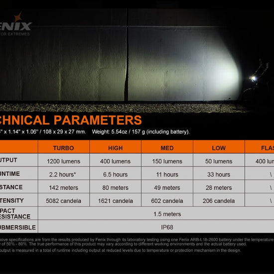 Fenix BC21R V3.0 LED Bike Light - Hazy Fly Fishing