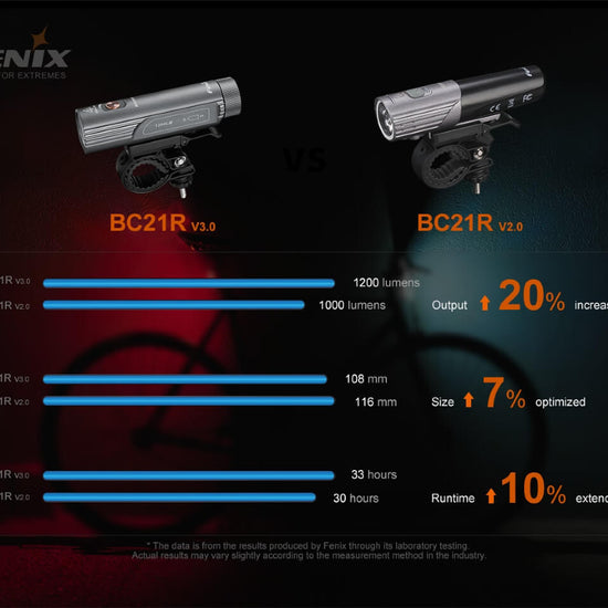 Fenix BC21R V3.0 LED Bike Light - Hazy Fly Fishing