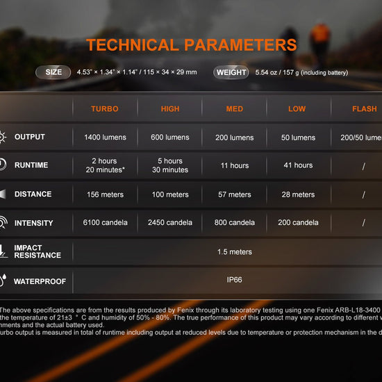 Fenix BC22R High - Performance Road Bike Light - Hazy Fly Fishing