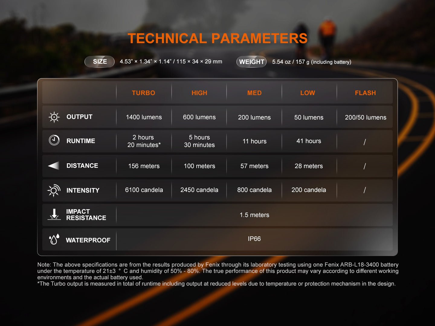 Fenix BC22R High - Performance Road Bike Light - Hazy Fly Fishing