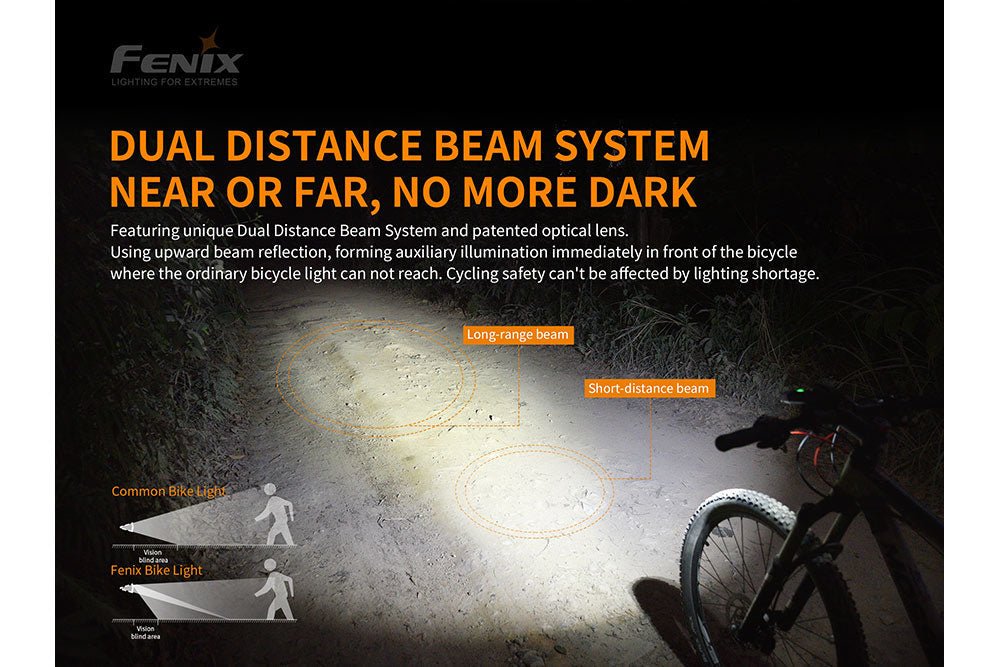 Fenix BC30 V2 LED Bike Light - Hazy Fly Fishing