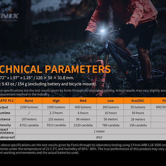 Fenix BC30 V2 LED Bike Light - Hazy Fly Fishing