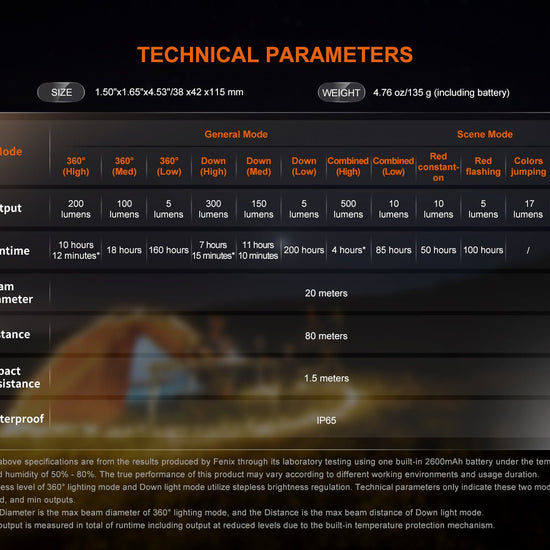 Fenix CL22R Camping Lantern - Hazy Fly Fishing