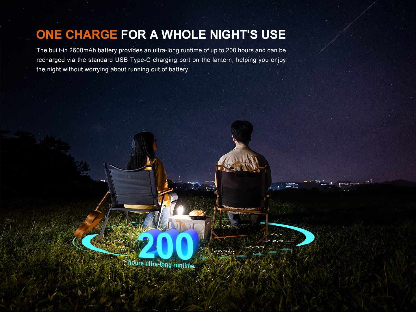 Fenix CL22R Camping Lantern - Hazy Fly Fishing