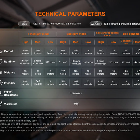 Fenix CL27R Multifunctional Outdoor Lantern - Hazy Fly Fishing
