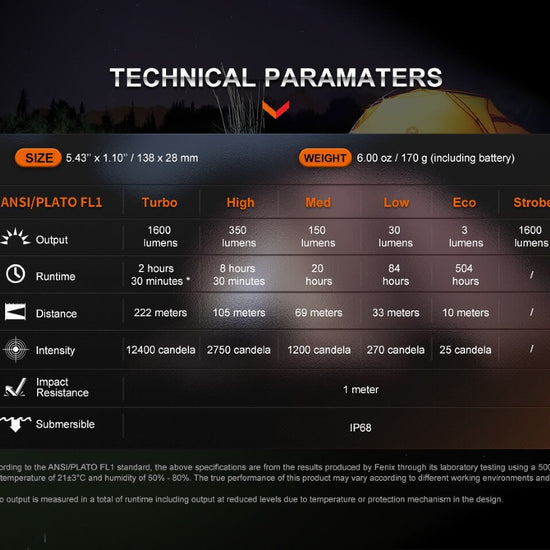 Fenix E - CP 1600 - lumen LED Flashlight/Powerbank - Hazy Fly Fishing