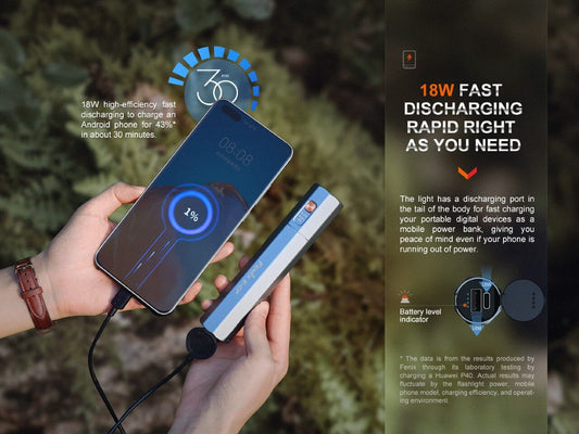 Fenix E - CP 1600 - lumen LED Flashlight/Powerbank - Hazy Fly Fishing