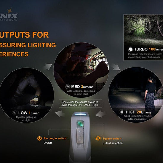 Fenix E-Star - Discontinued - Hazy Fly Fishing