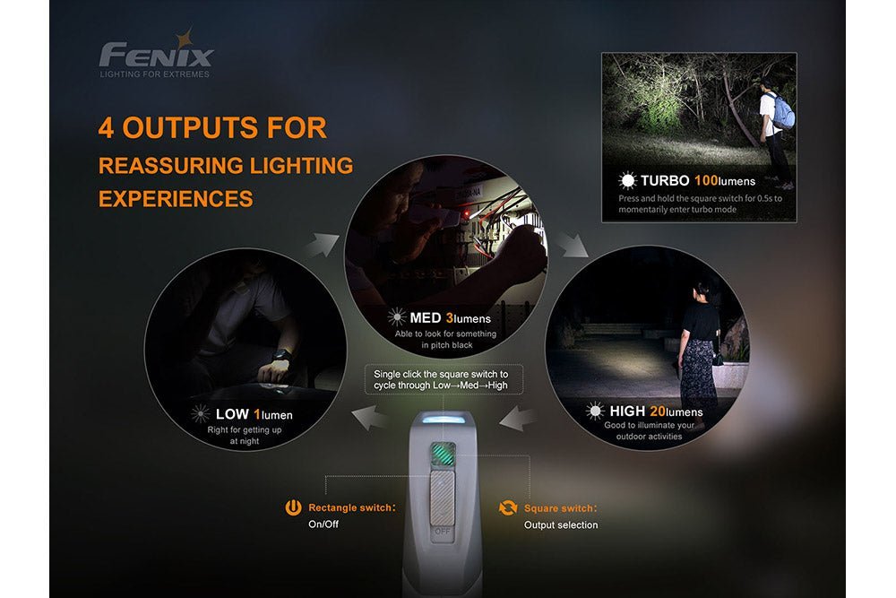 Fenix E-Star - Discontinued - Hazy Fly Fishing
