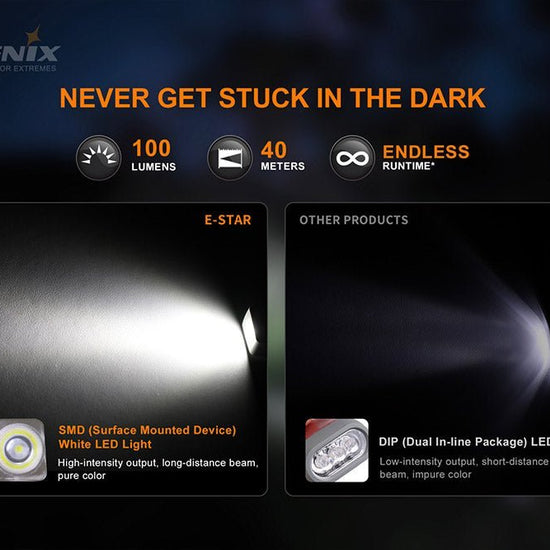 Fenix E-Star - Discontinued - Hazy Fly Fishing