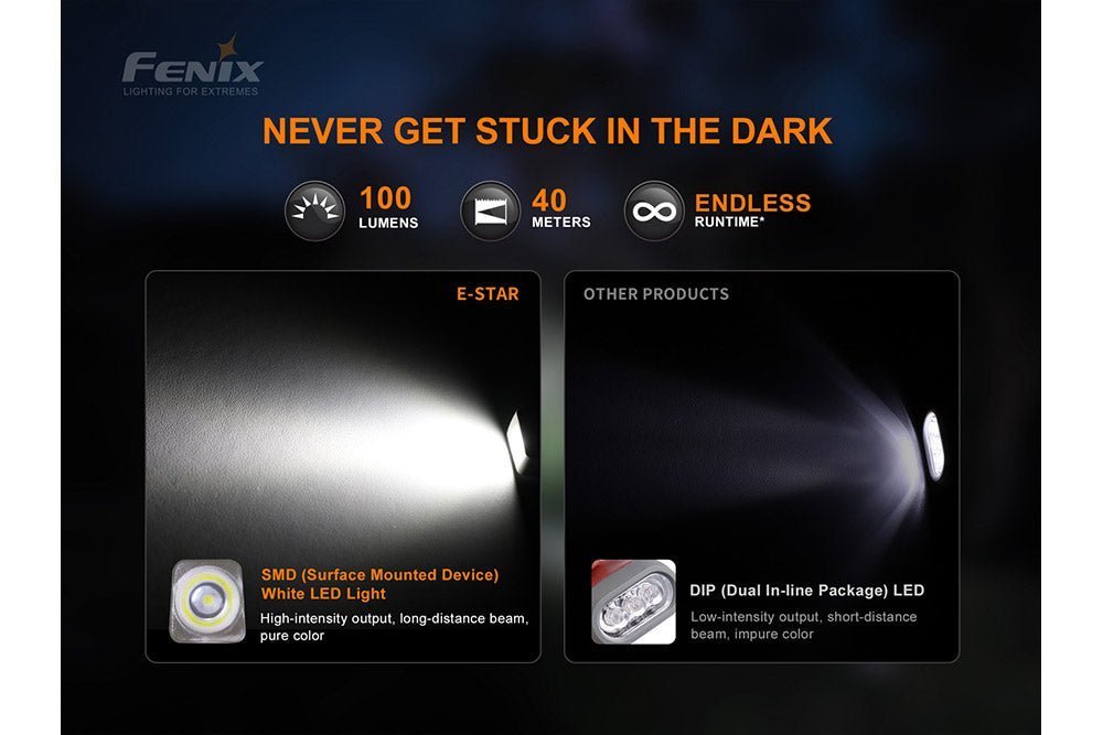 Fenix E-Star - Discontinued - Hazy Fly Fishing