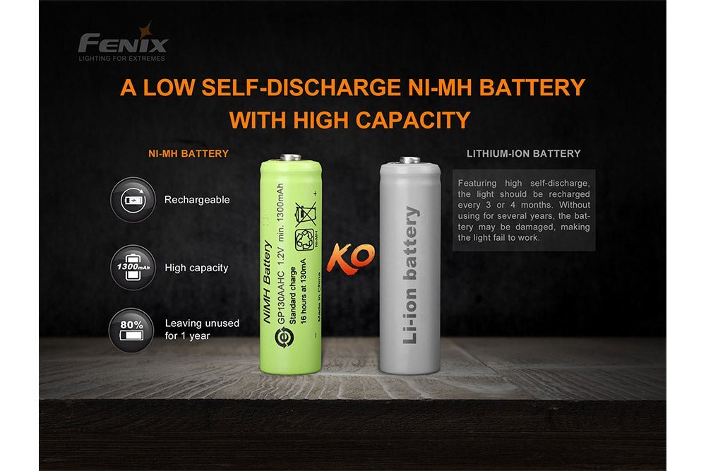 Fenix E-Star - Discontinued - Hazy Fly Fishing