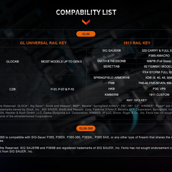 Fenix GL06 Pocket Pistol Tactical LED Light - 600 Lumens - Hazy Fly Fishing