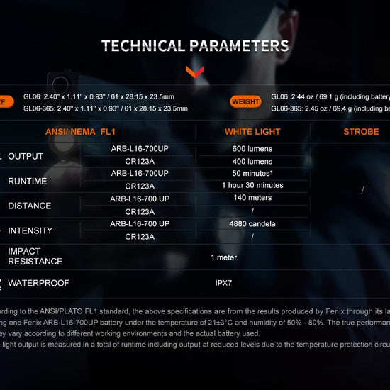 Fenix GL06 Pocket Pistol Tactical LED Light - 600 Lumens - Hazy Fly Fishing
