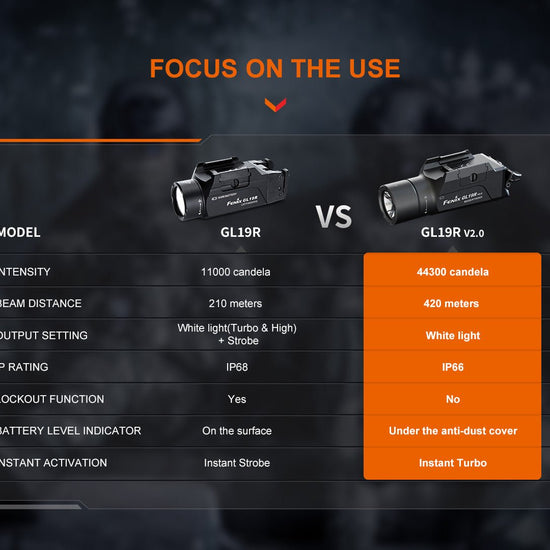 Fenix GL19R V2 Modular Switch Mounted Light - Hazy Fly Fishing