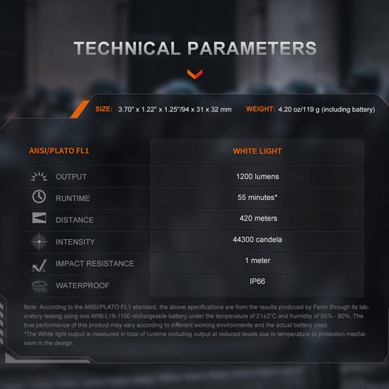 Fenix GL19R V2 Modular Switch Mounted Light - Hazy Fly Fishing