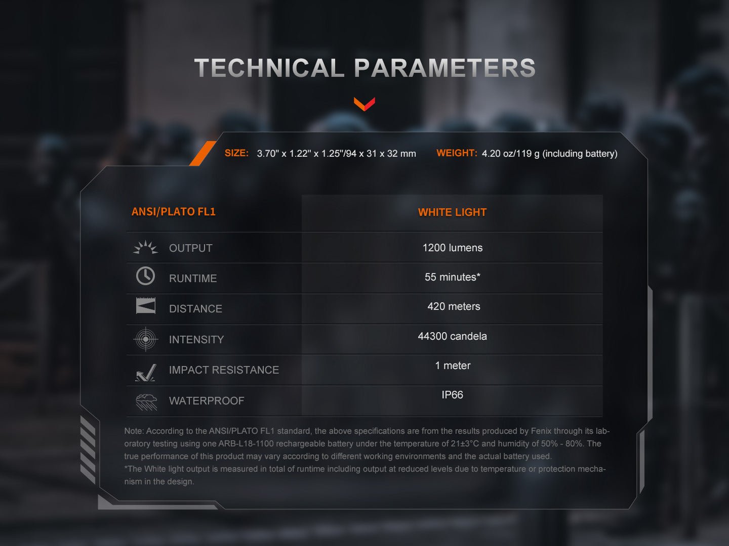 Fenix GL19R V2 Modular Switch Mounted Light - Hazy Fly Fishing
