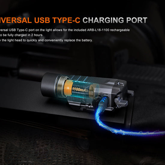 Fenix GL19R V2 Modular Switch Mounted Light - Hazy Fly Fishing