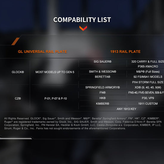 Fenix GL19R V2 Modular Switch Mounted Light - Hazy Fly Fishing