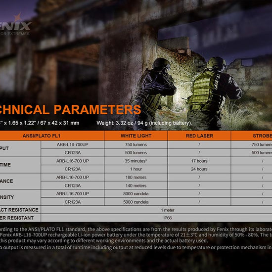 Fenix GL22 Tactical LED Light with Red Laser - Hazy Fly Fishing