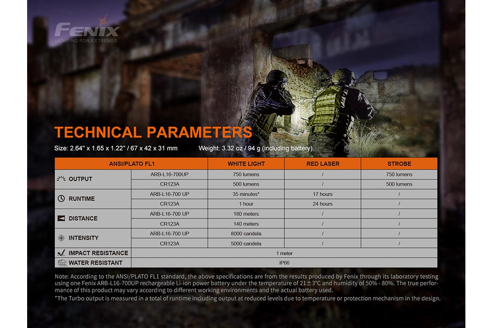 Fenix GL22 Tactical LED Light with Red Laser - Hazy Fly Fishing