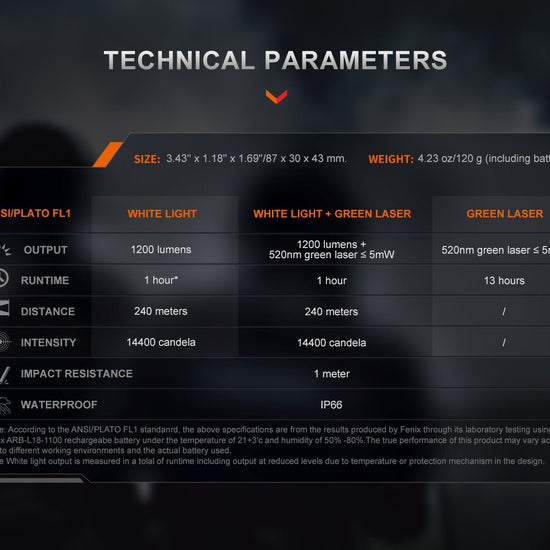 Fenix GL23R Green Laser Tactical Light - Hazy Fly Fishing