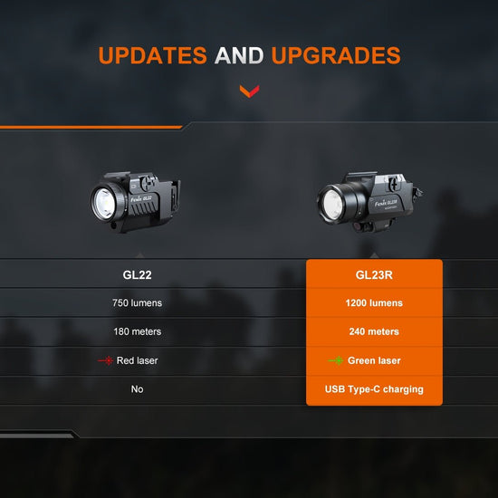 Fenix GL23R Green Laser Tactical Light - Hazy Fly Fishing