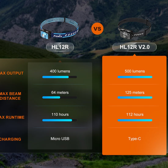 Fenix HL12R V2 Ultralight Outdoor Rechargeable Headlamp - Hazy Fly Fishing