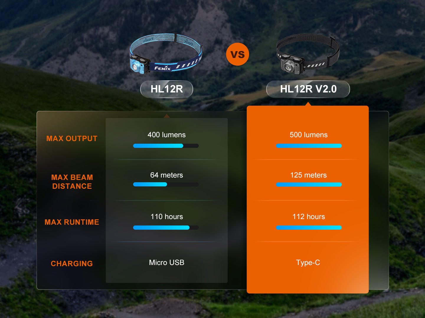 Fenix HL12R V2 Ultralight Outdoor Rechargeable Headlamp - Hazy Fly Fishing