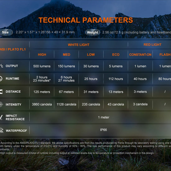 Fenix HL12R V2 Ultralight Outdoor Rechargeable Headlamp - Hazy Fly Fishing