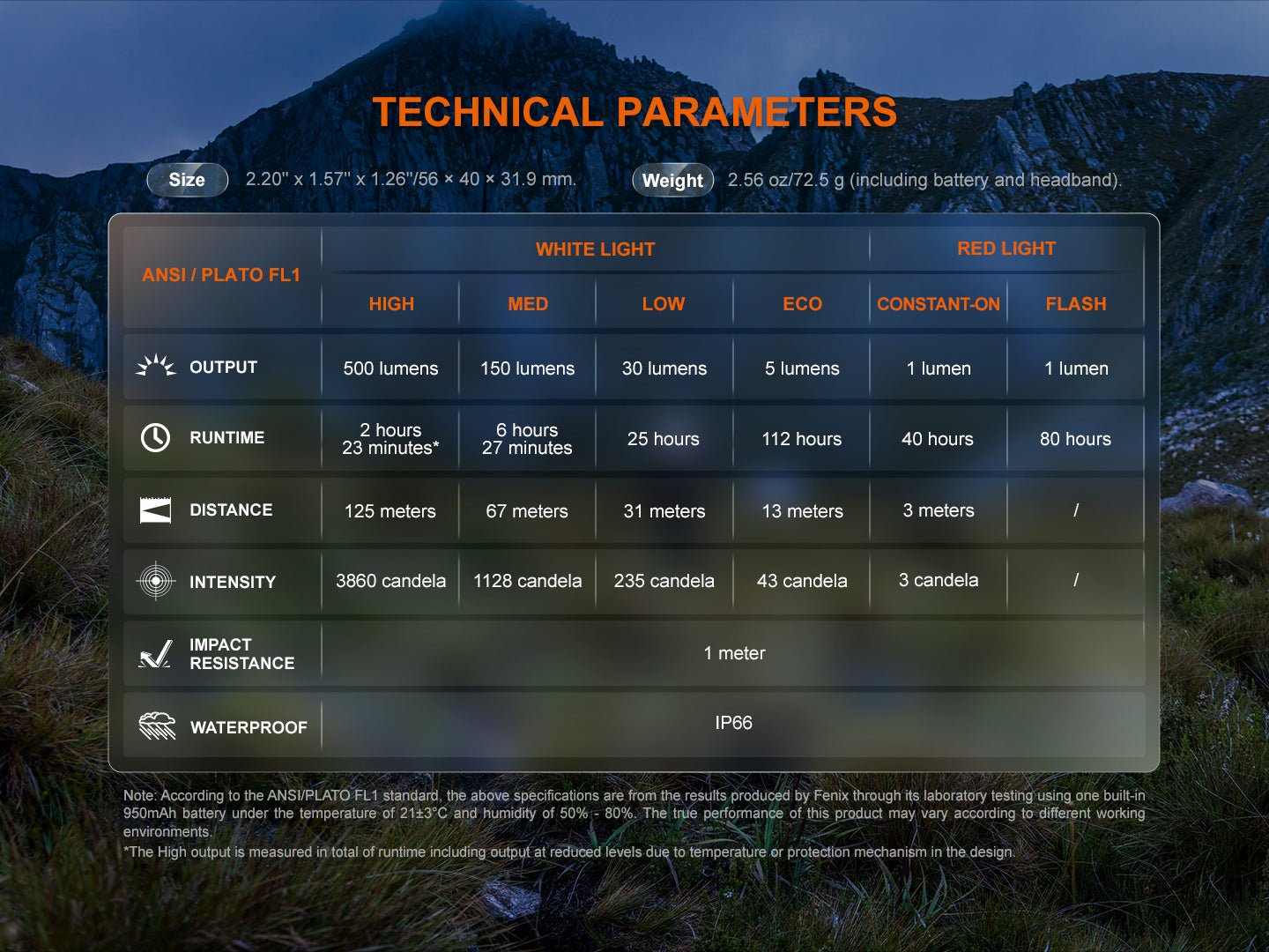 Fenix HL12R V2 Ultralight Outdoor Rechargeable Headlamp - Hazy Fly Fishing