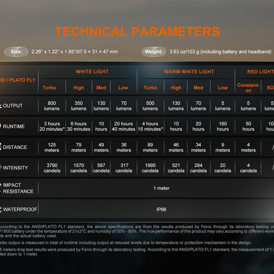 Fenix HL18R - T V2 Lightweight Trail Running Headlamp - Hazy Fly Fishing