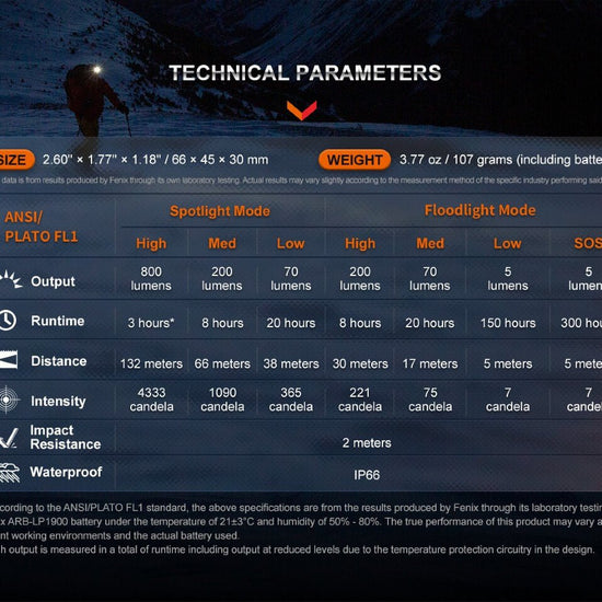 Fenix HL32R - T Trail Running LED Headlamp - 800 Lumens - Hazy Fly Fishing