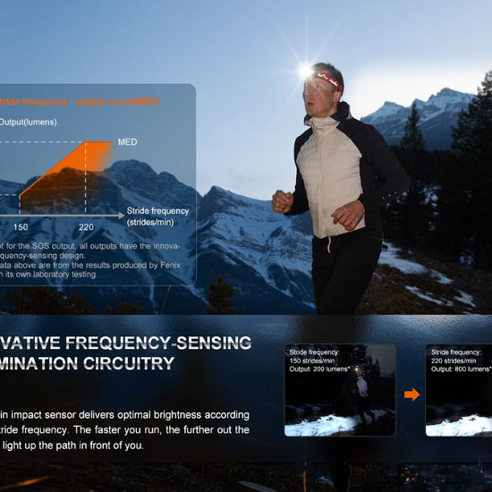 Fenix HL32R - T Trail Running LED Headlamp - 800 Lumens - Hazy Fly Fishing