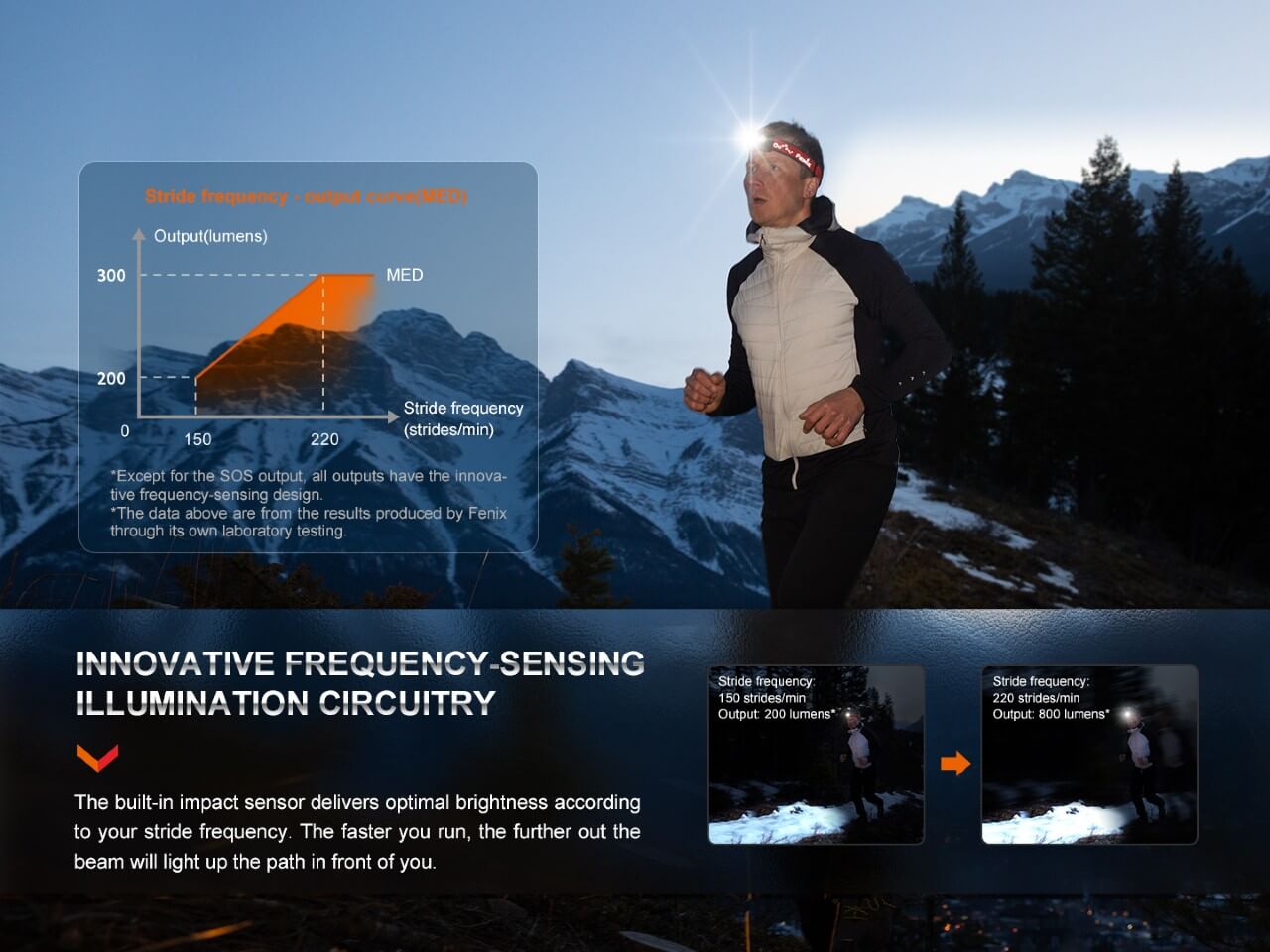 Fenix HL32R - T Trail Running LED Headlamp - 800 Lumens - Hazy Fly Fishing