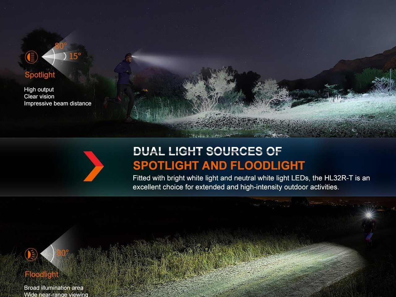 Fenix HL32R - T Trail Running LED Headlamp - 800 Lumens - Hazy Fly Fishing