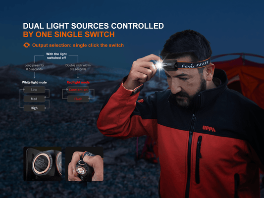 Fenix HM23 V2.0 Lightweight Detachable AA Headlamp - Hazy Fly Fishing