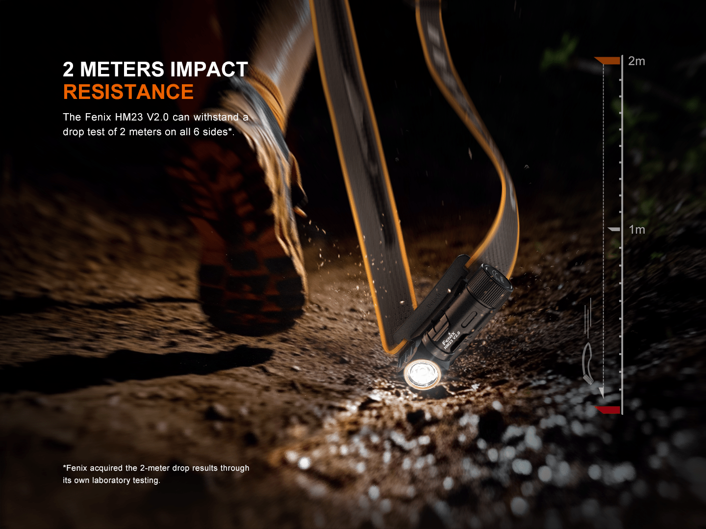 Fenix HM23 V2.0 Lightweight Detachable AA Headlamp - Hazy Fly Fishing