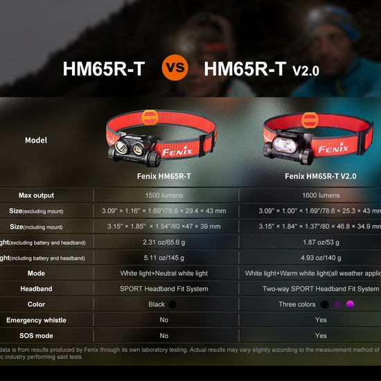 Fenix HM65R - T V2 Rechargeable Lightweight Trail Running Headlamp - Hazy Fly Fishing