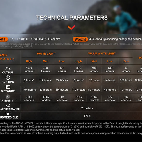 Fenix HM65R - T V2 Rechargeable Lightweight Trail Running Headlamp - Hazy Fly Fishing