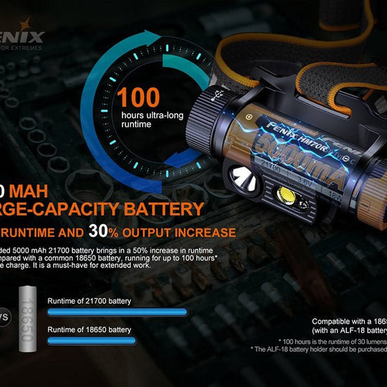 Fenix HM70R Rechargeable LED Headlamp - 1600 Lumens - Hazy Fly Fishing