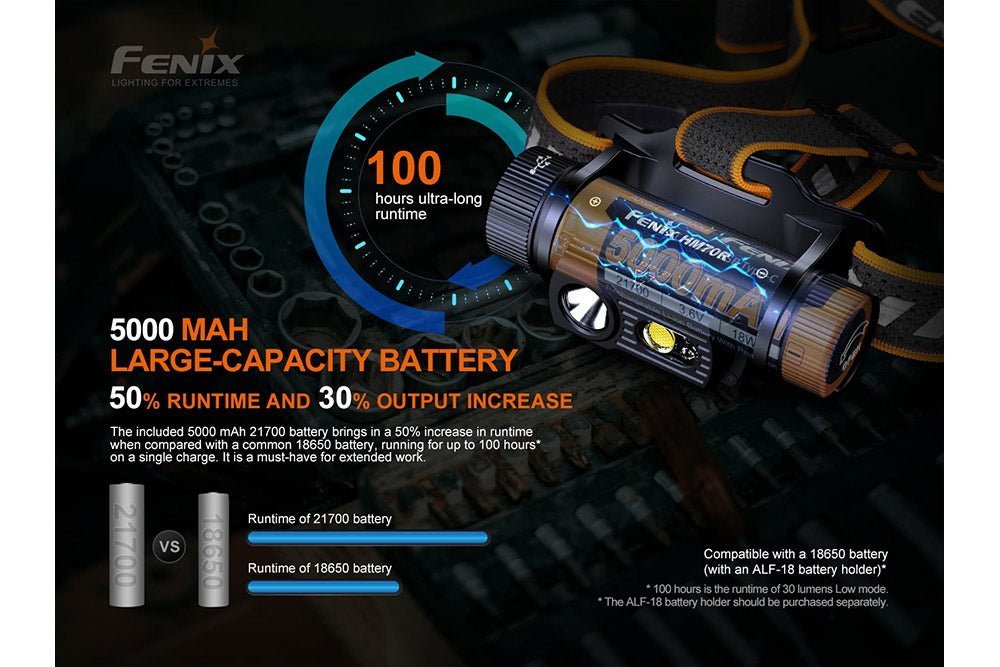 Fenix HM70R Rechargeable LED Headlamp - 1600 Lumens - Hazy Fly Fishing