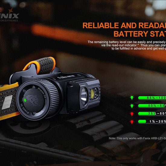Fenix HM70R Rechargeable LED Headlamp - 1600 Lumens - Hazy Fly Fishing