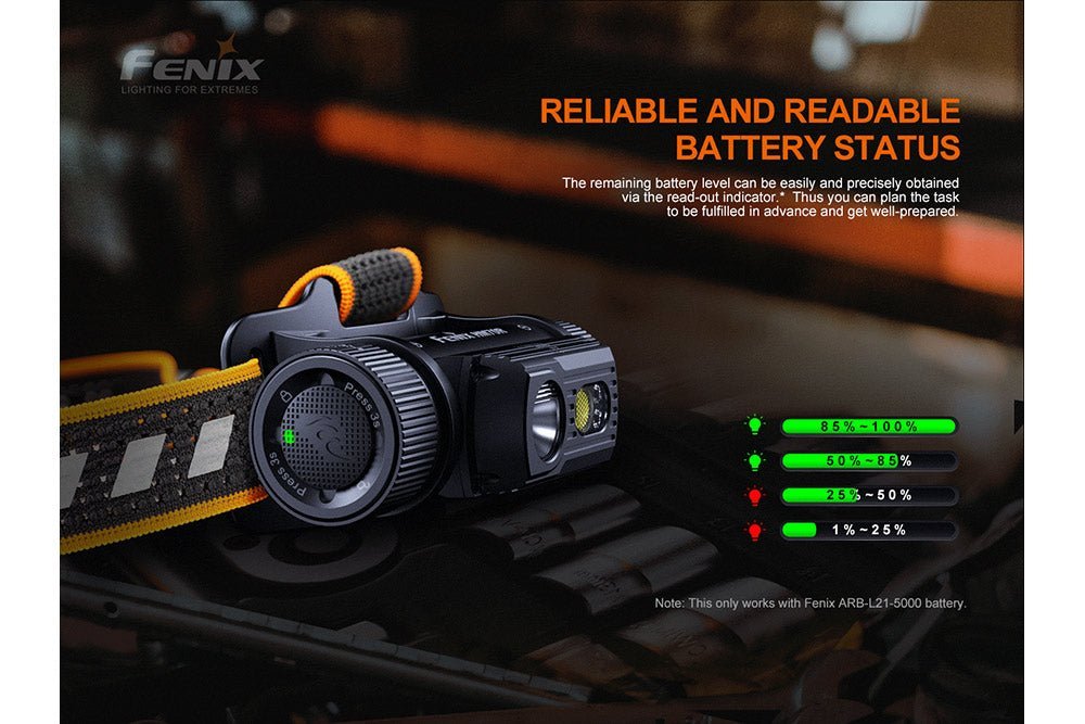 Fenix HM70R Rechargeable LED Headlamp - 1600 Lumens - Hazy Fly Fishing
