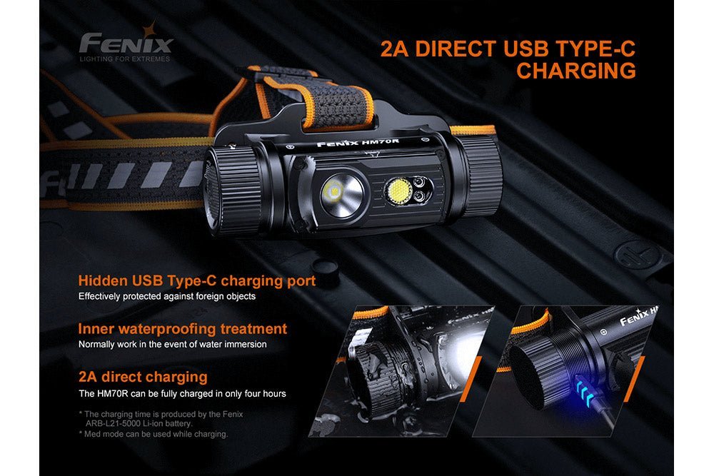 Fenix HM70R Rechargeable LED Headlamp - 1600 Lumens - Hazy Fly Fishing